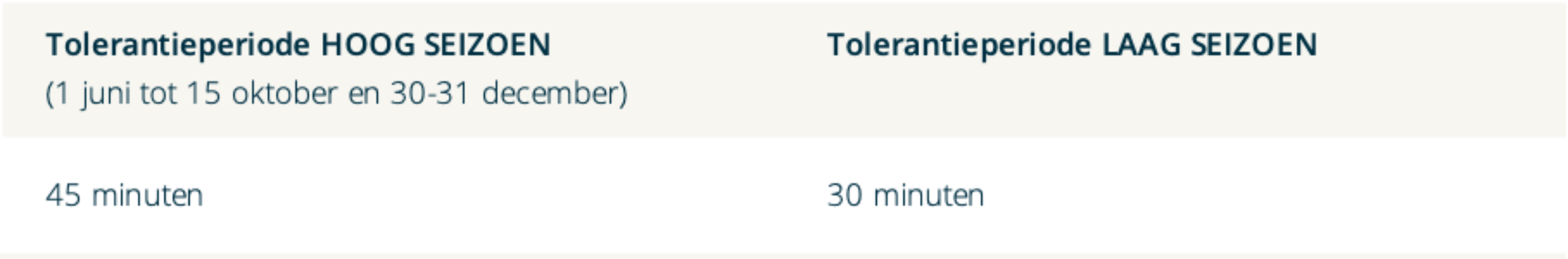 Tolerantieperiode Aankomst Machu Picchu